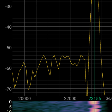 „UltraSilent Pro“ – Ypatingai Aukšto 23 kHz Dažnio Šunų Švilpukas